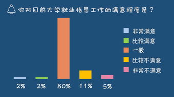 大学生在严峻的就业形势下应如何认识创业板