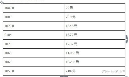 bcd 比特币钻石挖矿成本,比特币钻石BCD挖矿现在在哪个池子挖比较好？