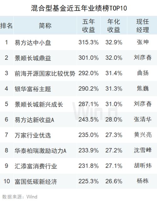 我想知道银行基金怎么购买，风险怎么样，收益如何让计算的