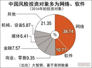 融资额应该如何确定