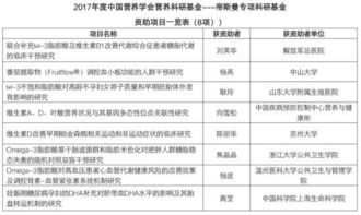 科研专项基金查重全面解析