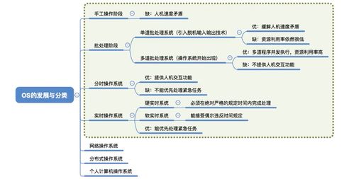 操作系统发展史(操作系统发展综述)