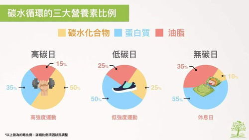 碳水循环减脂有多猛 别说健身的你还不懂