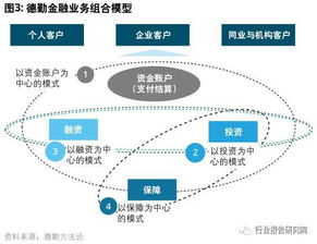 控股公司的问题?