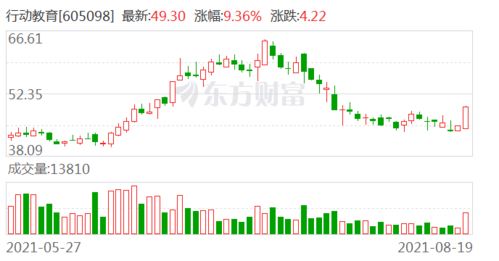 今年上半年净利润-10万，去年同期净利润-40万，利润同比增加了多少百分比，带公式