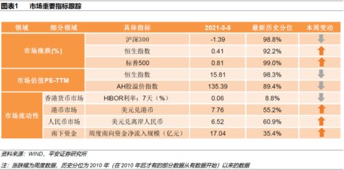 港股不可能负，那是不是买价钱最低的股就最好