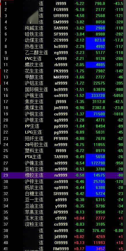 国内商品期货有对赌盘吗? 比如我在期货公司开账户，交易。有可能我的资金是进入券商的对赌盘吗。懂得