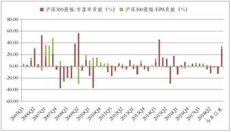  sand币牛市估值, Explorig he Bullish Valuaio of SAD Coi i he Curre Marke 百科