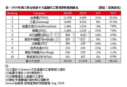 北京数据库修复公司排名前十