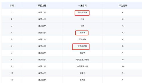 最新理科硕士查重率软件排名揭晓