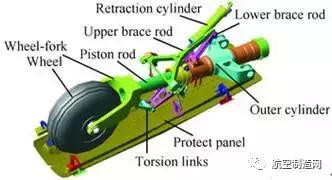 大型飞机起落架制造,远比你想象的难 