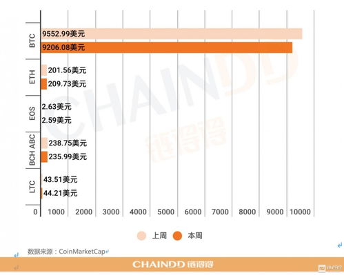  数字货币市值100,100比特币多少人民币 USDT行情