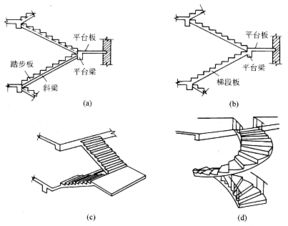 钢筋混凝土楼梯按施工方式不同分为哪些