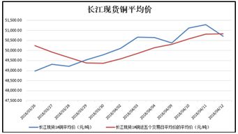 期货里的铜铝现货行情价格是怎么定的