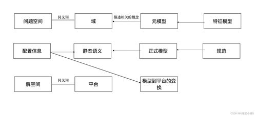 概念形成