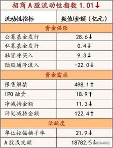 ‘上证回购’、‘深证回购’是什么？