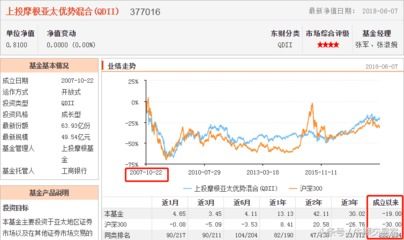 377016基金今天净值查询,377016亚太优势基金今日净值