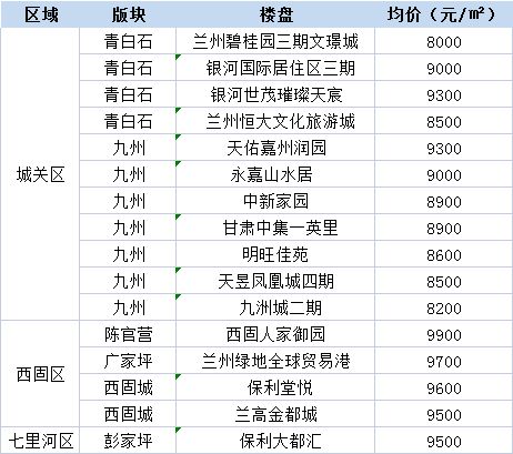 兰州价格大全（兰州最贵多少钱） 第1张