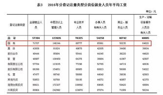 国企年薪制工资包含哪些