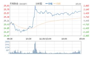 天河防务重组复牌后为什么买不到股票