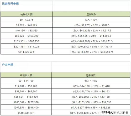 2021美国个人所得税申报,看这一篇就够了