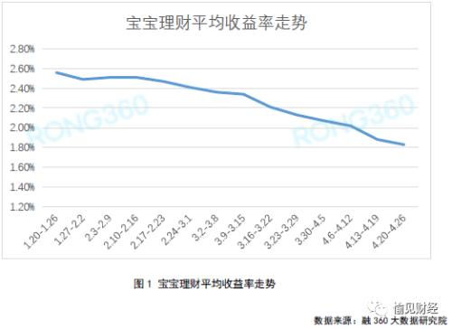 收益1.76%,工行的超短期理财产品“灵通快线”合算么？??