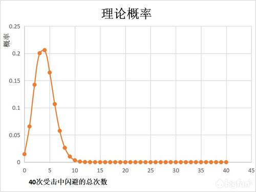 化学查重率背后的原理与技术