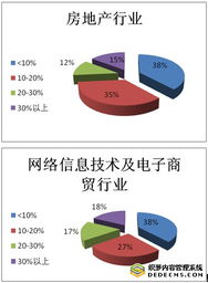 Web2.0环境下 谁能精准击中目标用户 