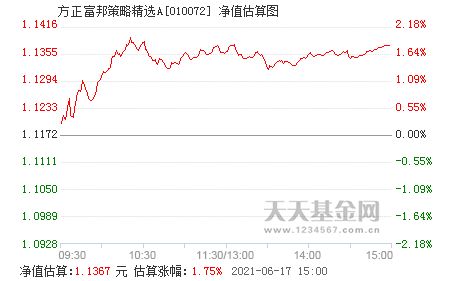  方正富邦策略精选混合基金,稳健投资策略下的市场探索 天富平台