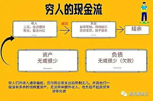 房住不能炒了,那有点闲钱的人怎么理财保值增值呢