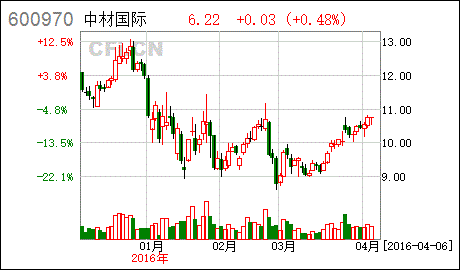 中材国际重组2021年增发价多少