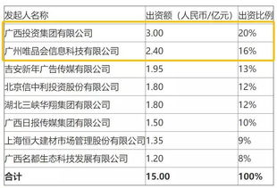 公司不是要一个以上股东合资经营吗，为什么还能出现100%控股?，如果没有其他合作人，自己一个人能办公司吗？