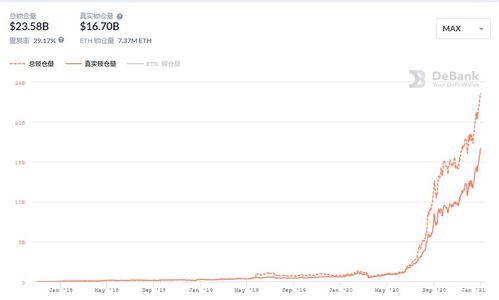 link币怎么样,酷狗繁星-优惠充值-【在线充值】100元=20万星币 VIP会员 座驾200元=45万星币 送VIP会员 座驾 王之军势 300元=100万星币送VIP会员 白金VIP座驾 王之军势 400元=140万星币送VIP会员 白金VIP 座驾  王之军势 500元=200万星