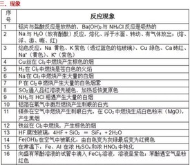 高考化学知识点汇总