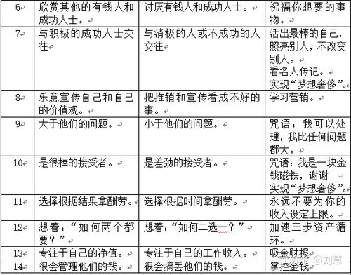 有钱人和你想的不一样 为自己设定正确的金钱观 