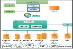 通威智能化养殖模式助推行业可持续发展