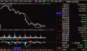 个股冲高回落时突然出现超级大托单几分钟以后又撤去