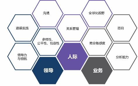 你应该了解的国际人力资源管理专业人士认证SHRM