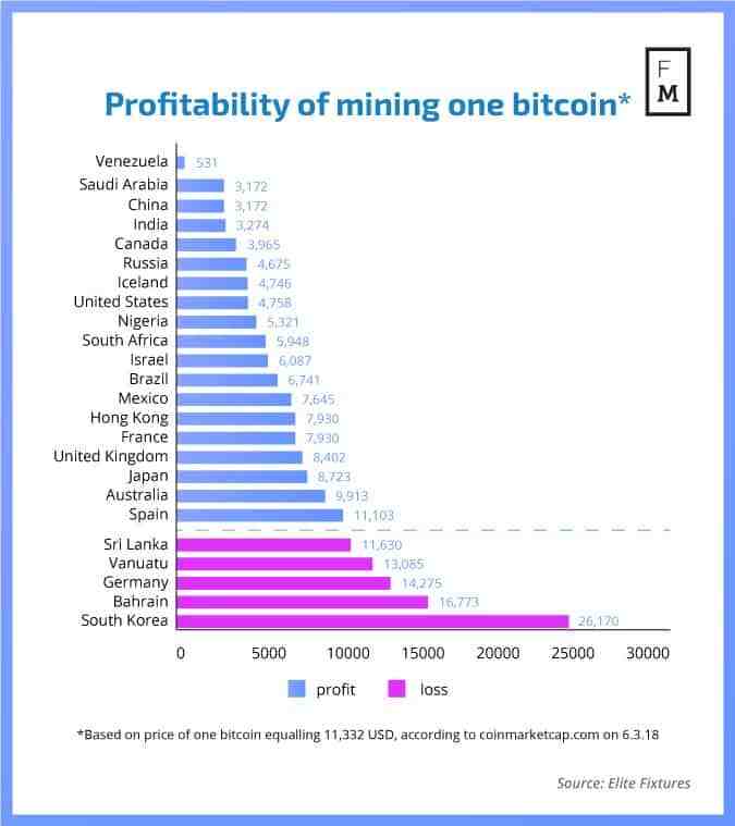 比特币在多少国家和,北美洲 比特币在多少国家和,北美洲 快讯