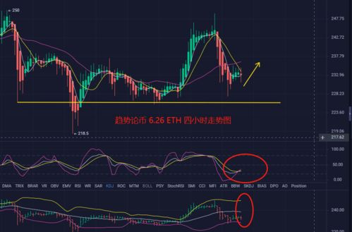  makermkr币历史价格走势图分析 USDT行情