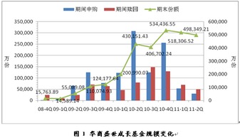 去年十一月买的建行两支基金华夏优势增长和华商盛世，已经亏了400多了，还要继续定投吗？