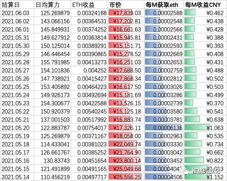  以太坊算力挖矿哪家公司好,以太坊挖矿，哪个矿池挖矿收益高 元宇宙