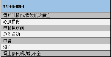 医学alt正常值是多少