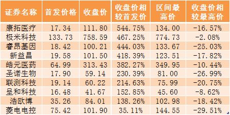 沪市中签的难度比深市中签难度大许多？