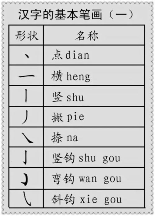 语文偏旁部首分类详解,必须收藏