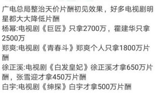 中国为什么不大幅度降低明星的天价片酬？他们为什么有那么多片酬