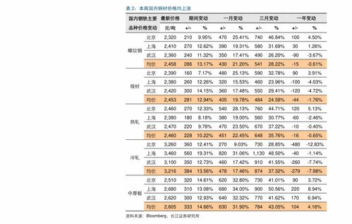 龙币纪念币最新价格表查询官网,龙币纪念币的概要。 龙币纪念币最新价格表查询官网,龙币纪念币的概要。 融资