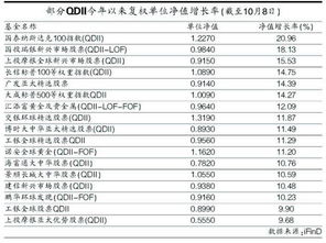 国庆节基金还涨吗??