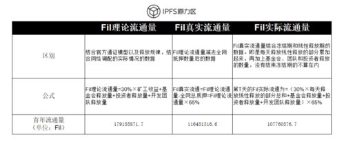  twt币总流通量,引言:了解TWT币的基本原理 元宇宙