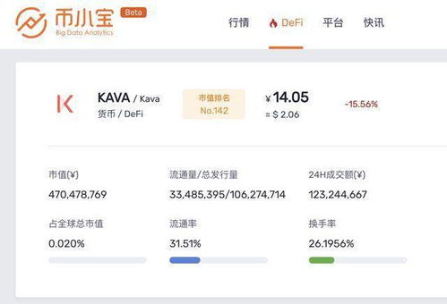 kava是什么交易所,Kava的工作原理。